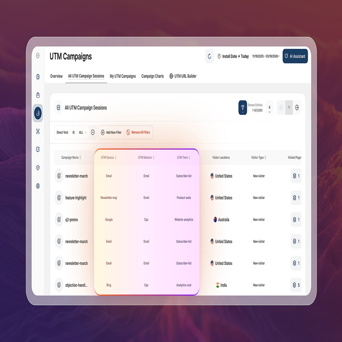 TWIPLA view illustrating traffic attribution use cases with campaign sessions, including UTM source, medium, and term columns showing how marketing campaigns are tracked and compared across visitor activity and engagement