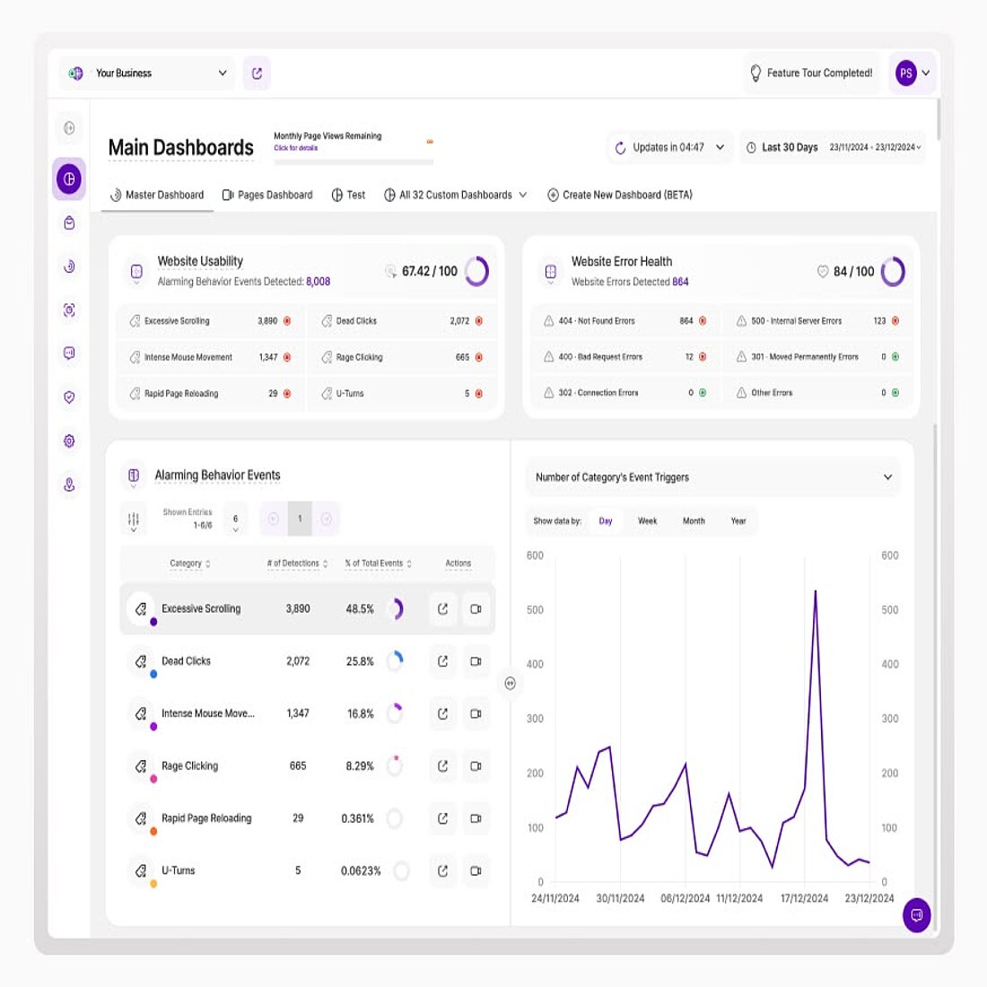 Website credibility analytics tools