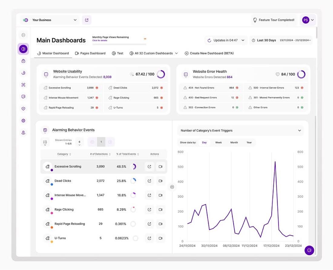 Analysetools für die Glaubwürdigkeit einer Website