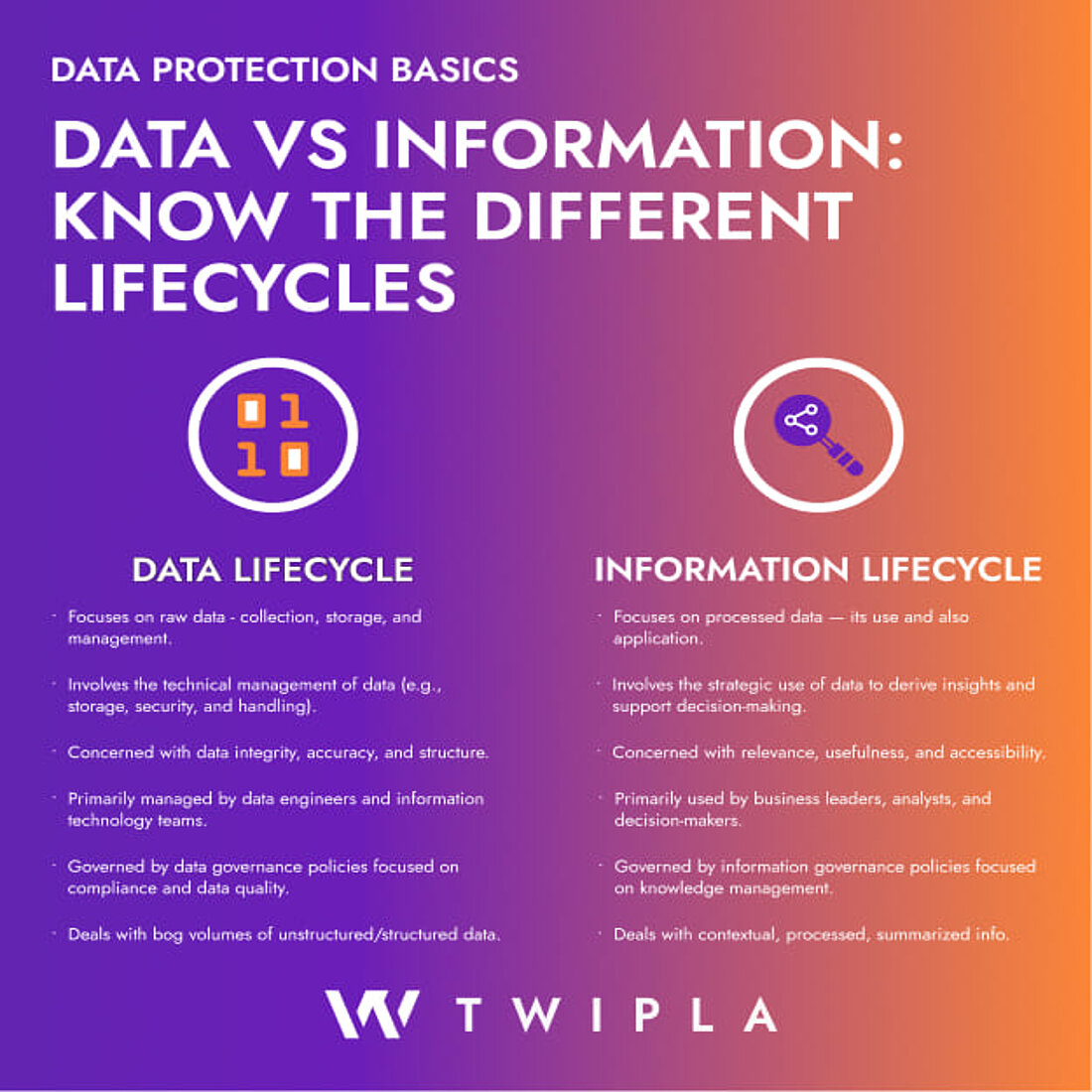 Understanding the differences between the data lifecycle and information lifecycles An infographic comparing the data and infographic lifecycles