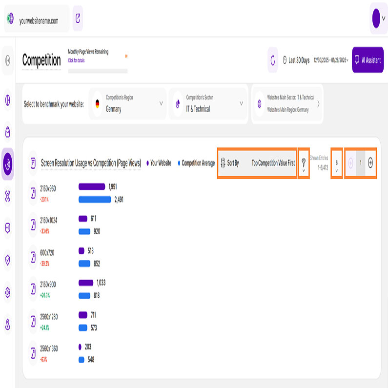 Ansichtsvergleich nach Bildschirmauflösung