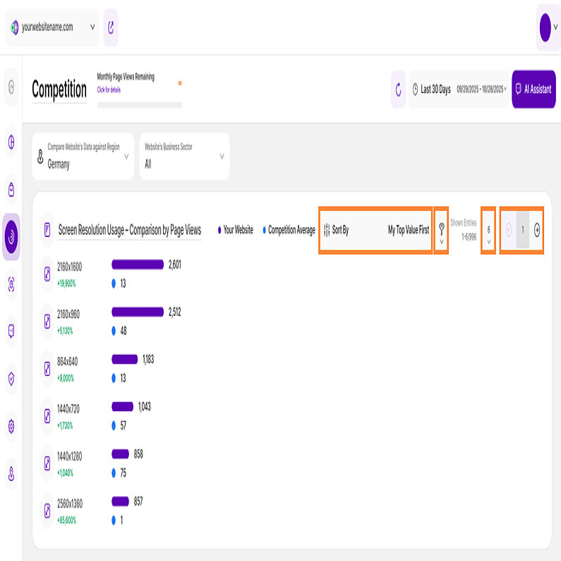 Ansichtsvergleich nach Bildschirmauflösung Nutzung Ansichtsvergleich nach Bildschirmauflösung