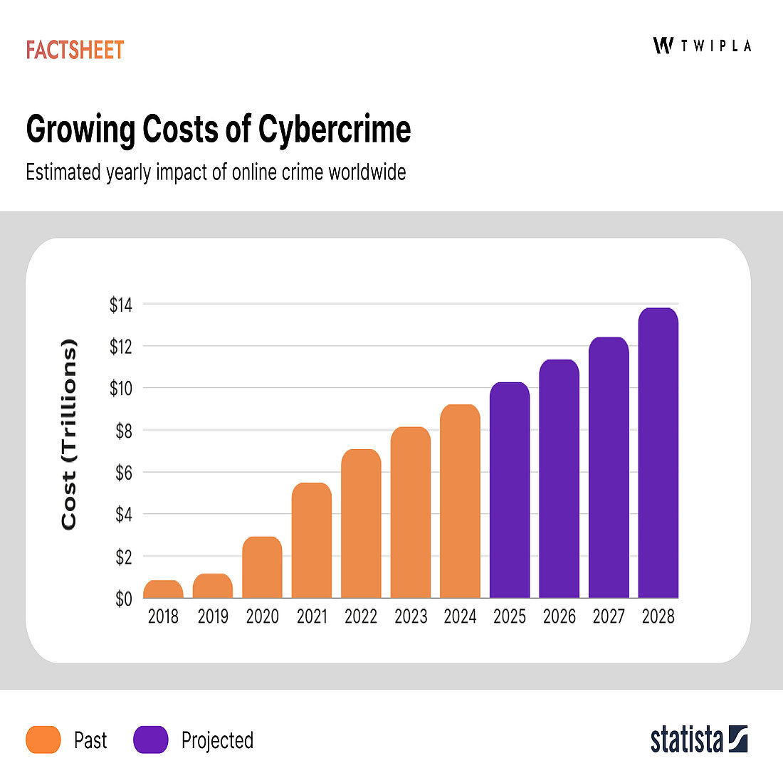 Cost of insecure data storage Cybercrime and secure data storage