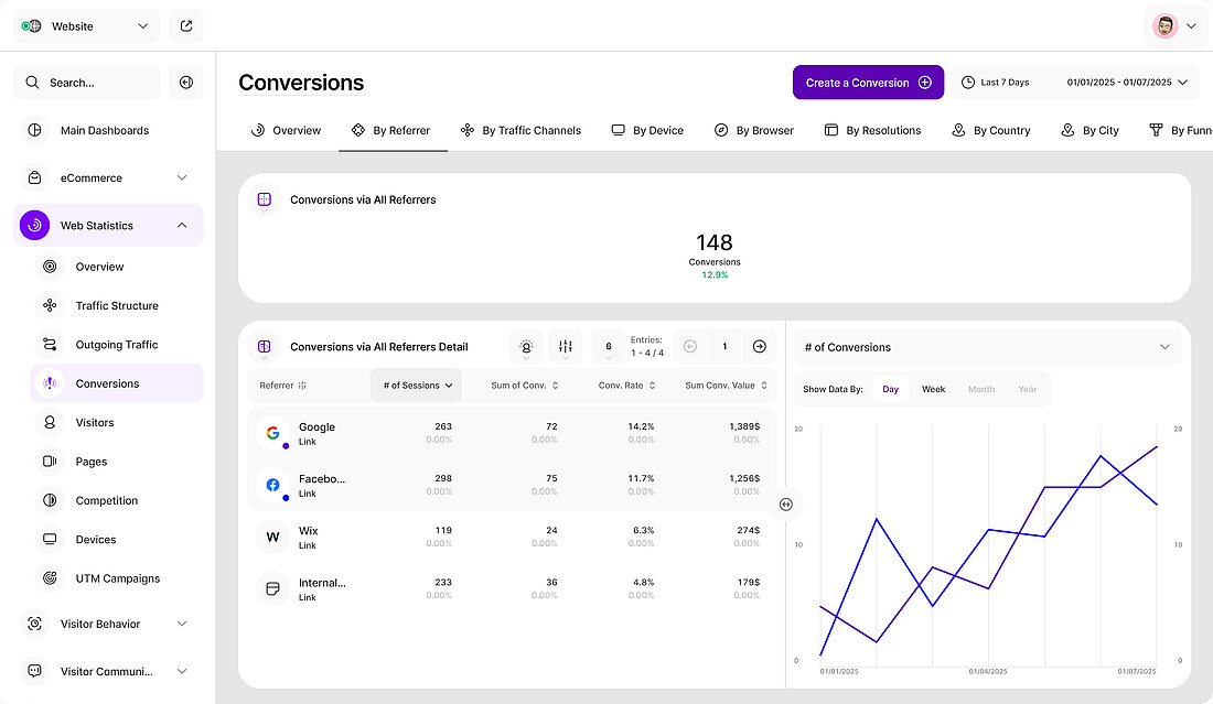 Screenshot of Conversions module