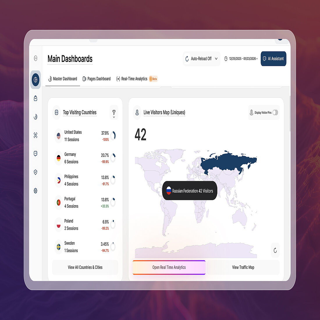 Master Dashboard view showing the Real-Time Analytics access point in the Live Visitors Map Report