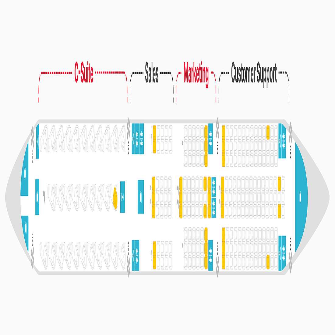 TWIPLAs anpassbare Berichte und kontrollierte Zugriffsrechte machen unsere Plattform ideal für Unternehmen Das kollaborative Website-Analysesystem von Virgin Atlantic
