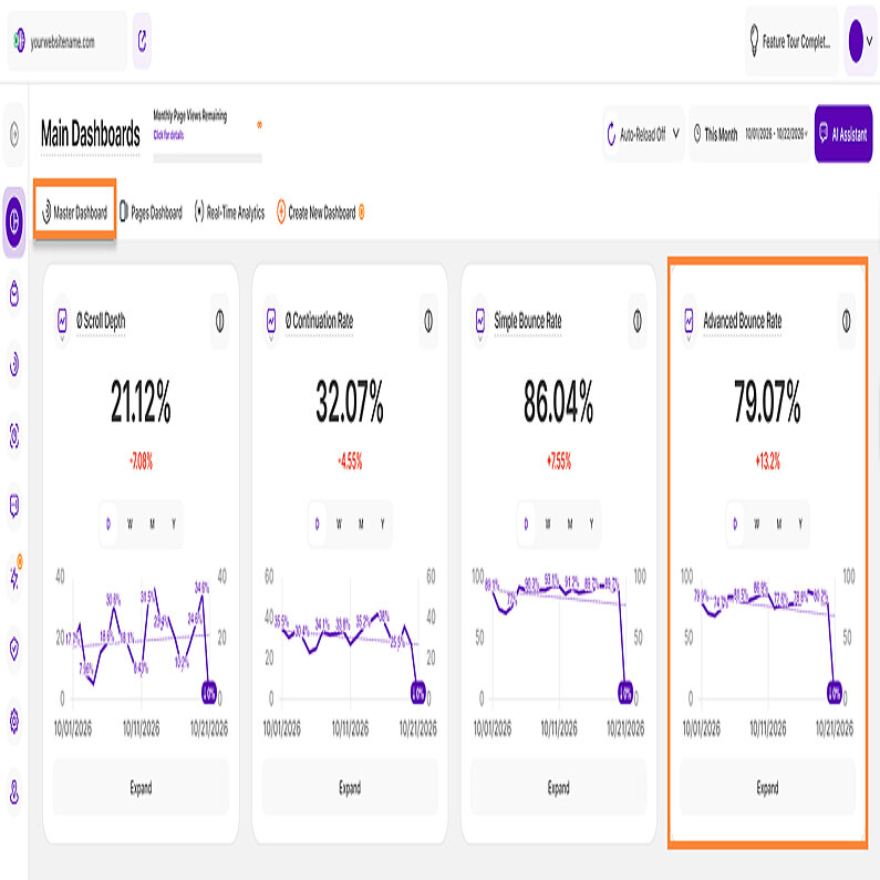 Understanding Advanced Bounce Rate Understanding Advanced Bounce Rate