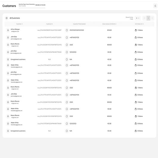 eCommerce statistics all customers eCommerce statistics all customers