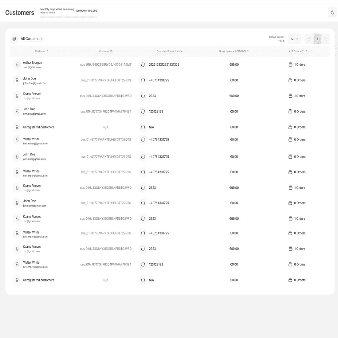 Historic customer purchasing database - part of the TWIPLA eCommerce Statistics toolkit A preview of TWIPLA's customer data hub
