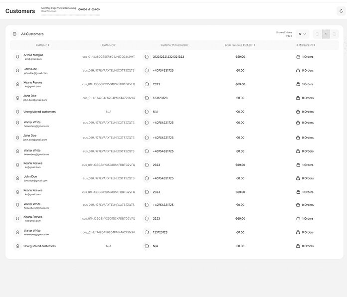 eCommerce statistics - Customer database