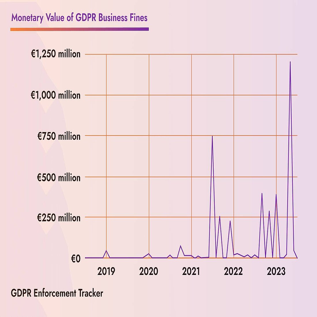 Businessses must consider Hotjar's GDPR compliance Users are liable for GDPR compliance of Hotjar