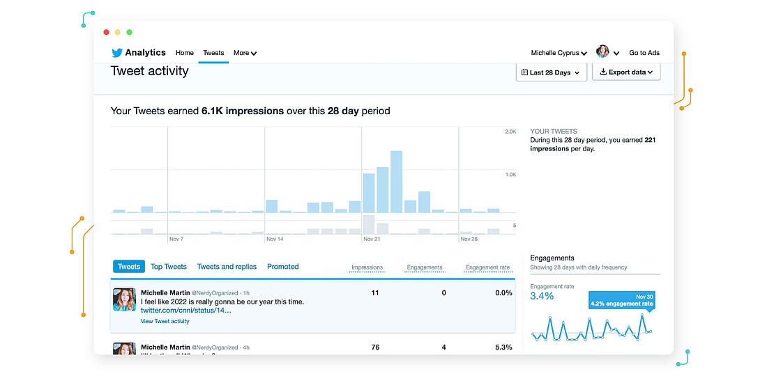 Analyzing impressions with twitter analytics