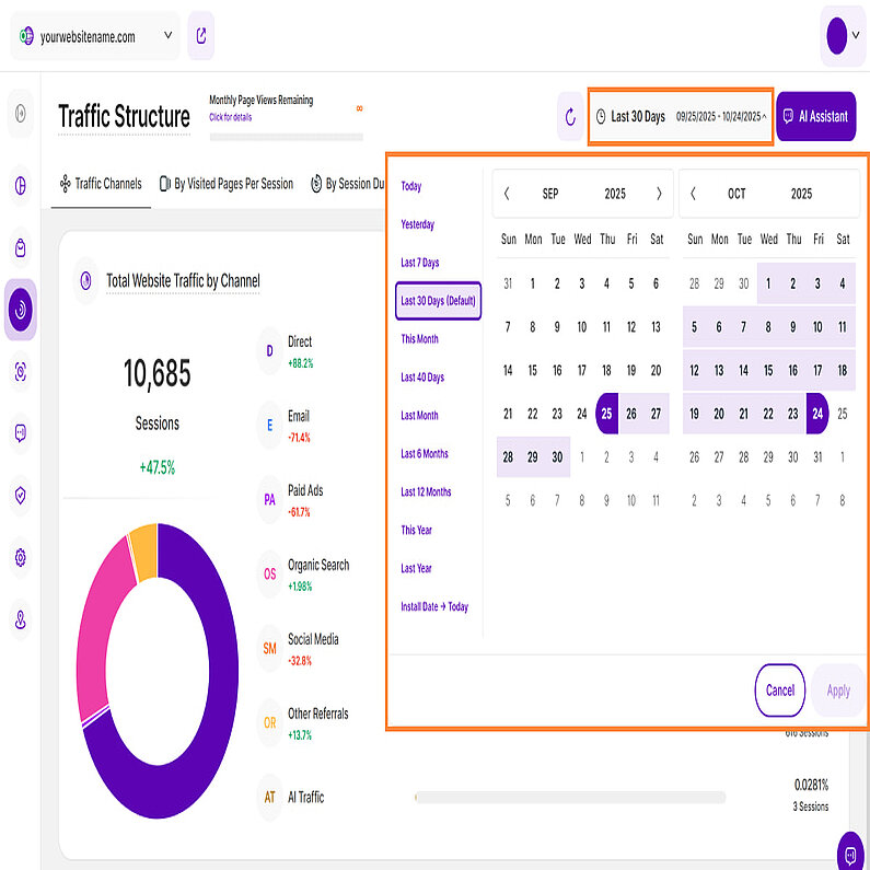 Auswahl des Zeitraums Auswahl des Zeitraums