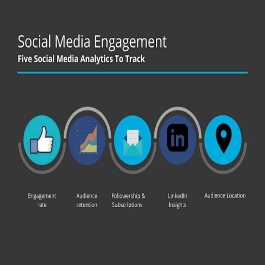 Social media analytics: the top 5 metrics to track