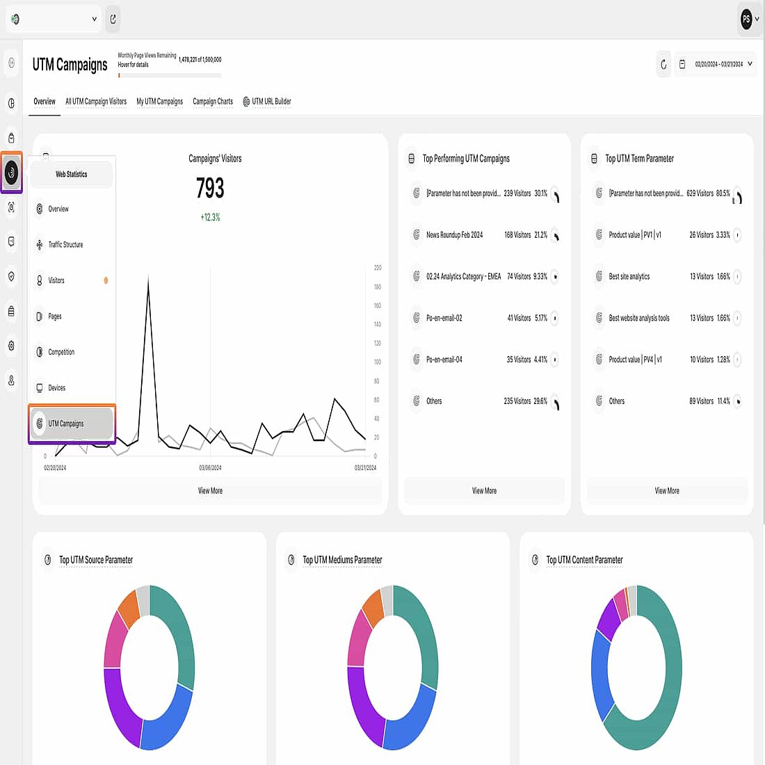 UTM Campaigns redesign