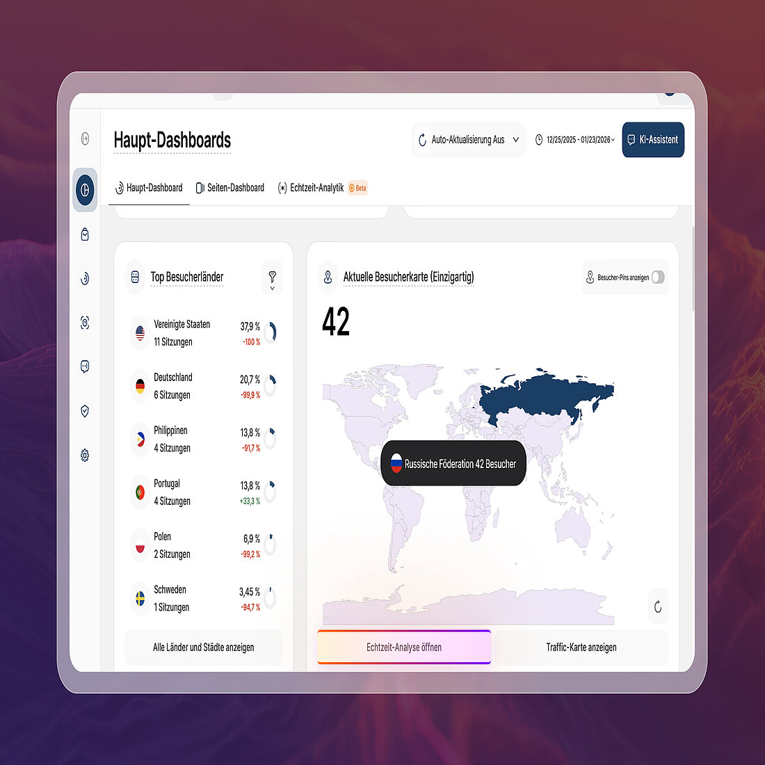 Die Master-Dashboard-Ansicht zeigt den Zugangspunkt für Echtzeit-Analysen im Live-Besucher-Kartenbericht