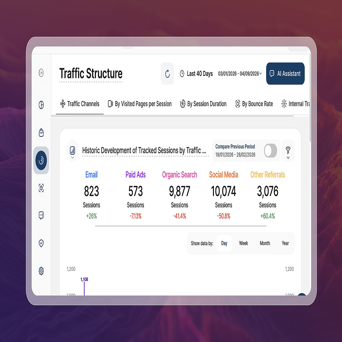 Screenshot of a website analytics dashboard illustrating how website owners can respond to browser tracking changes with clearer traffic visibility