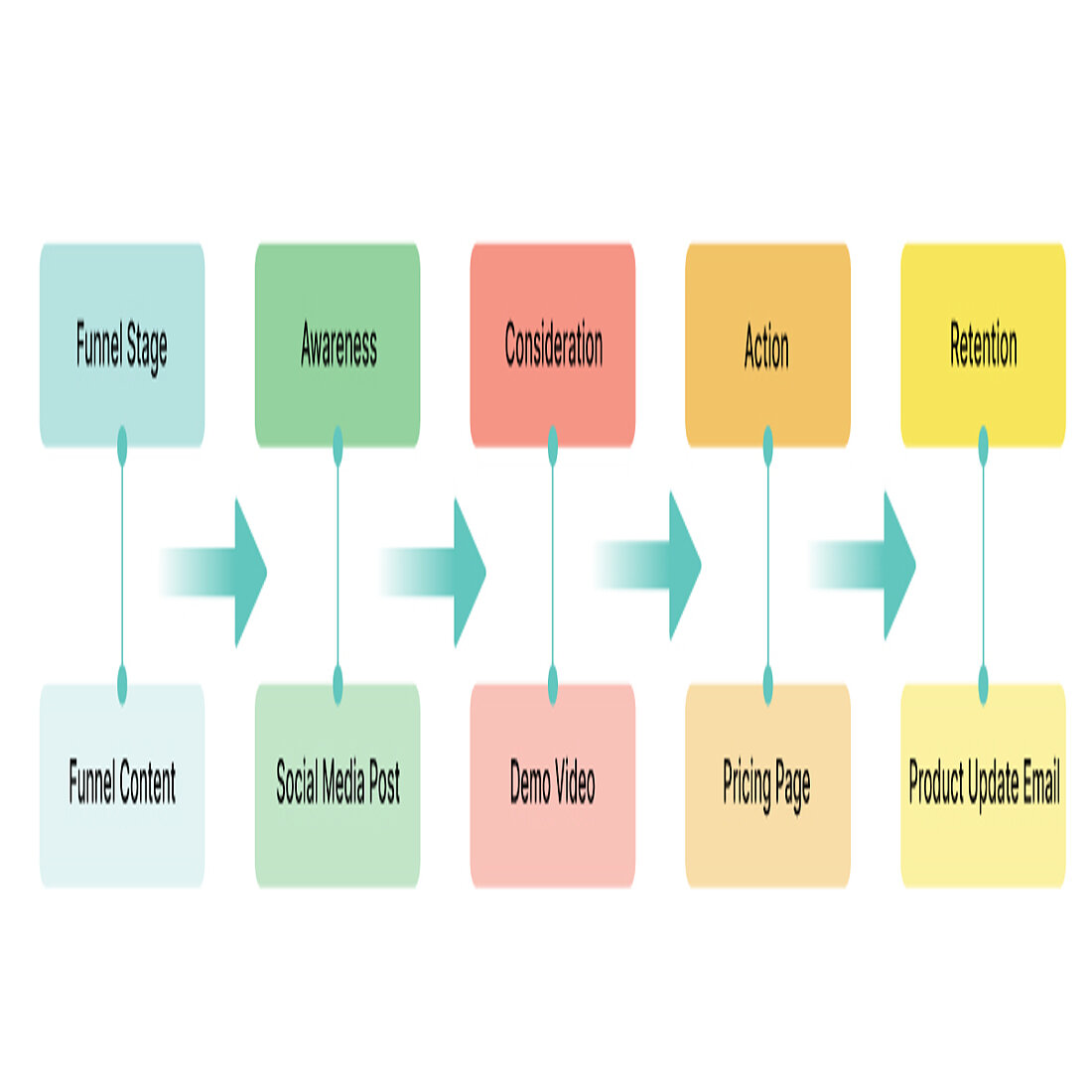 use inlinking to create enticing paths towards purchase use inlinking to create enticing paths towards purchase
