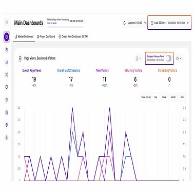 Compare previous time period Compare previous time period