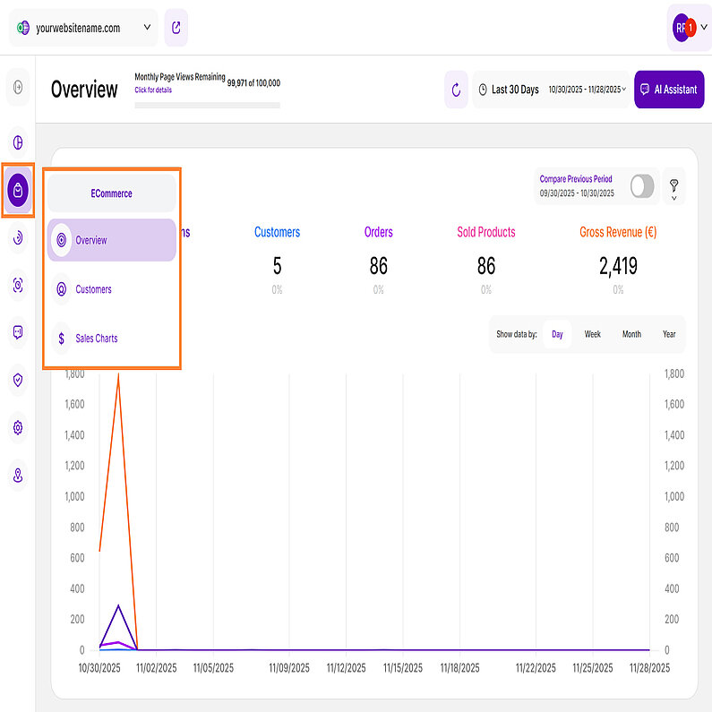 Überblick über E-Commerce-Statistiken Überblick über E-Commerce-Statistiken