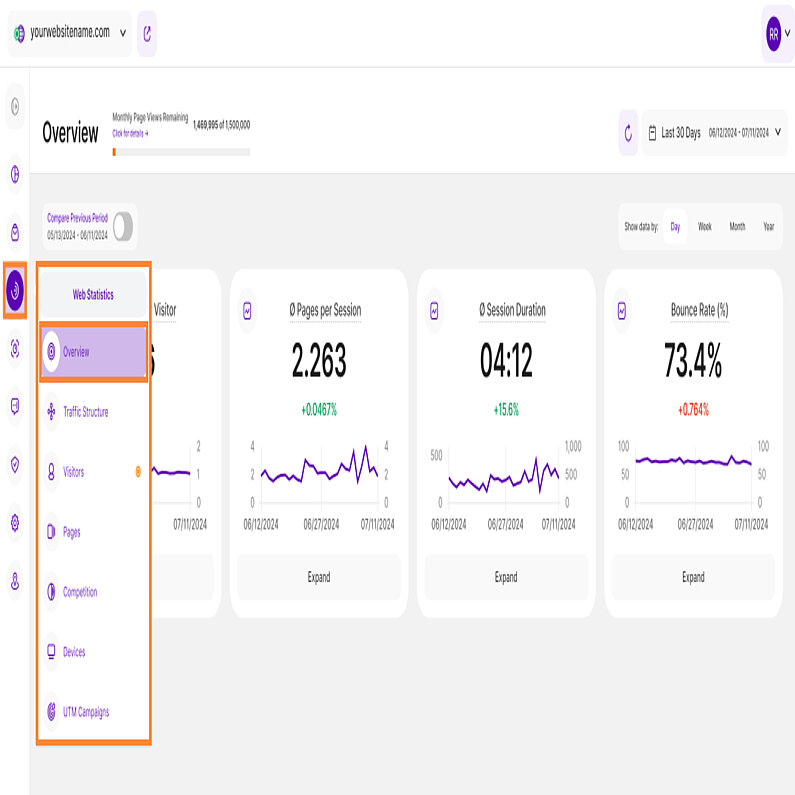 Web Statistics Overview Web Statistics Overview