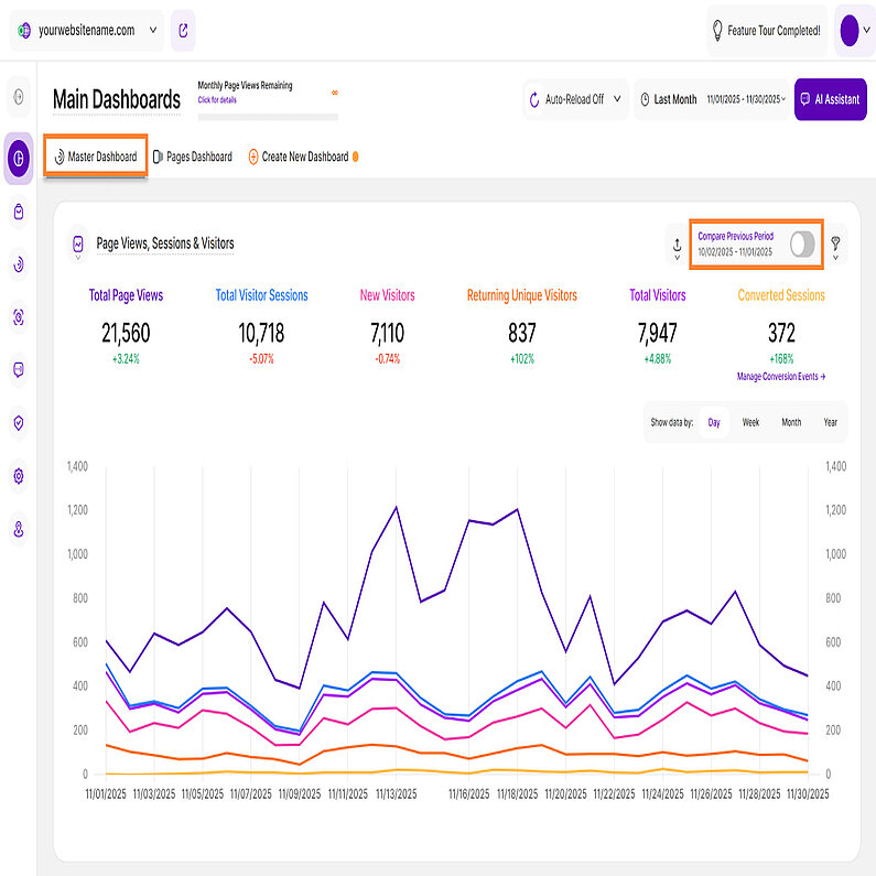 Înțelegerea vizualizărilor de pagini, sesiunilor și vizitatorilor Înțelegerea vizualizărilor de pagini, sesiunilor și vizitatorilor