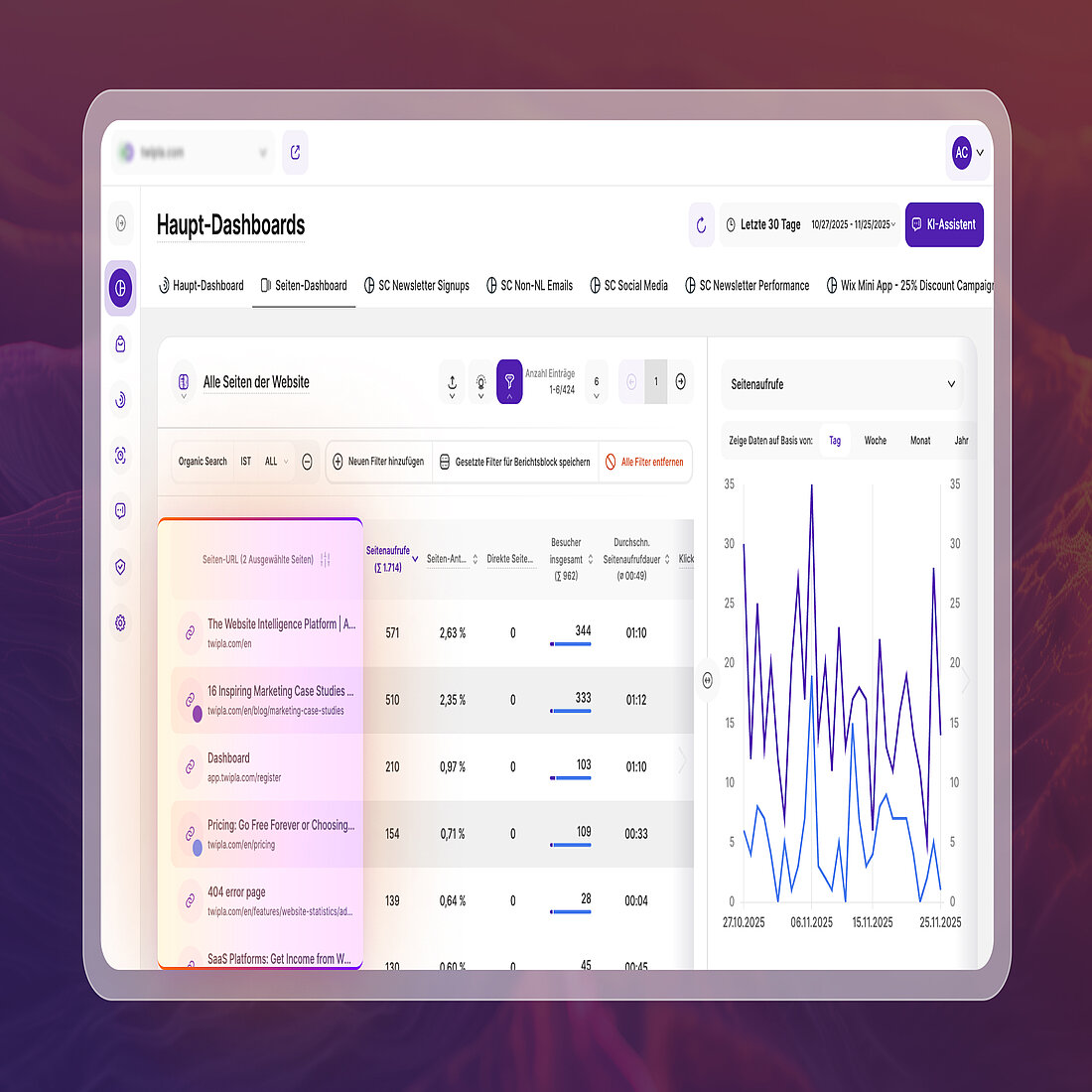 Pages Dashboard mit Seitentiteln, die neben URLs und Metriken angezeigt werden