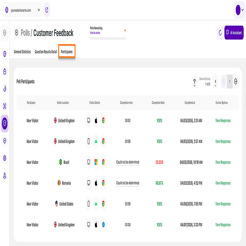 Detailed View of the Participants Tab