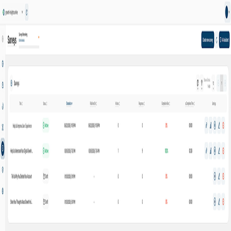 Overview of the Surveys Dashboard