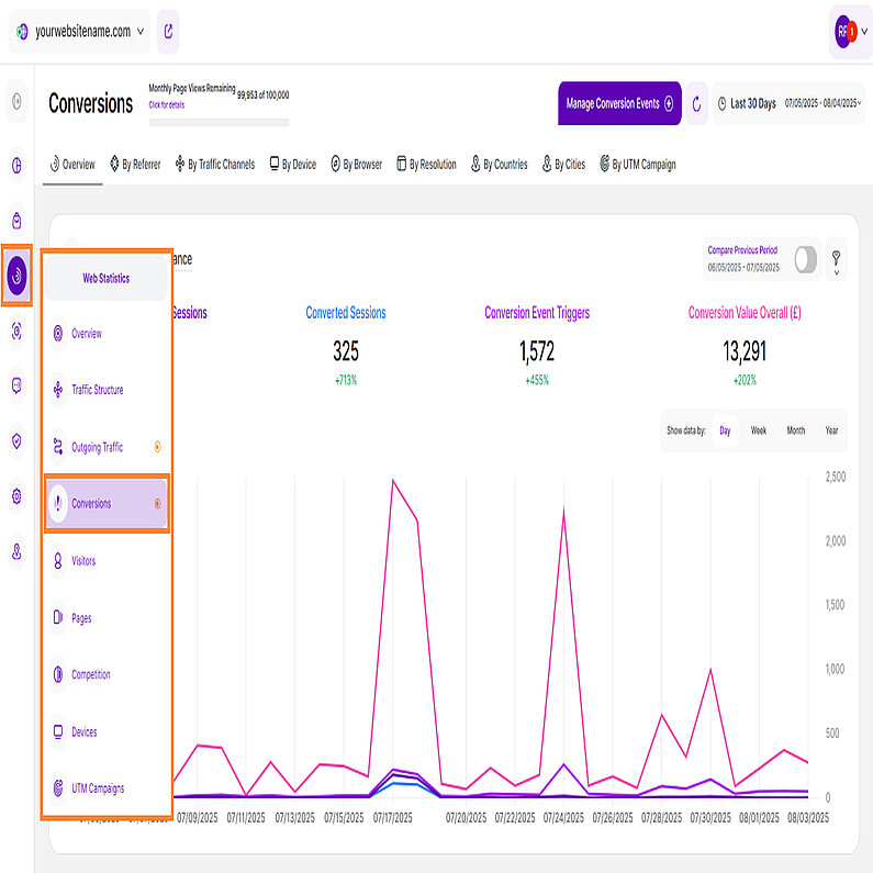 Gain Deeper Insights into Conversion Events Gain Deeper Insights into Conversion Events