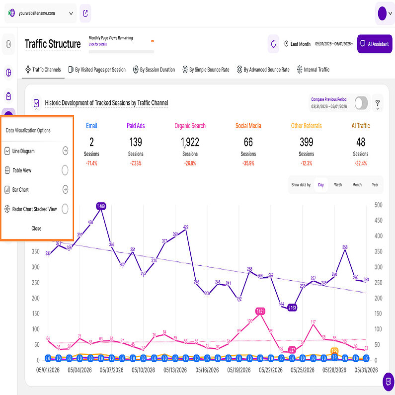 Data Visualization Overview Data Visualization Overview