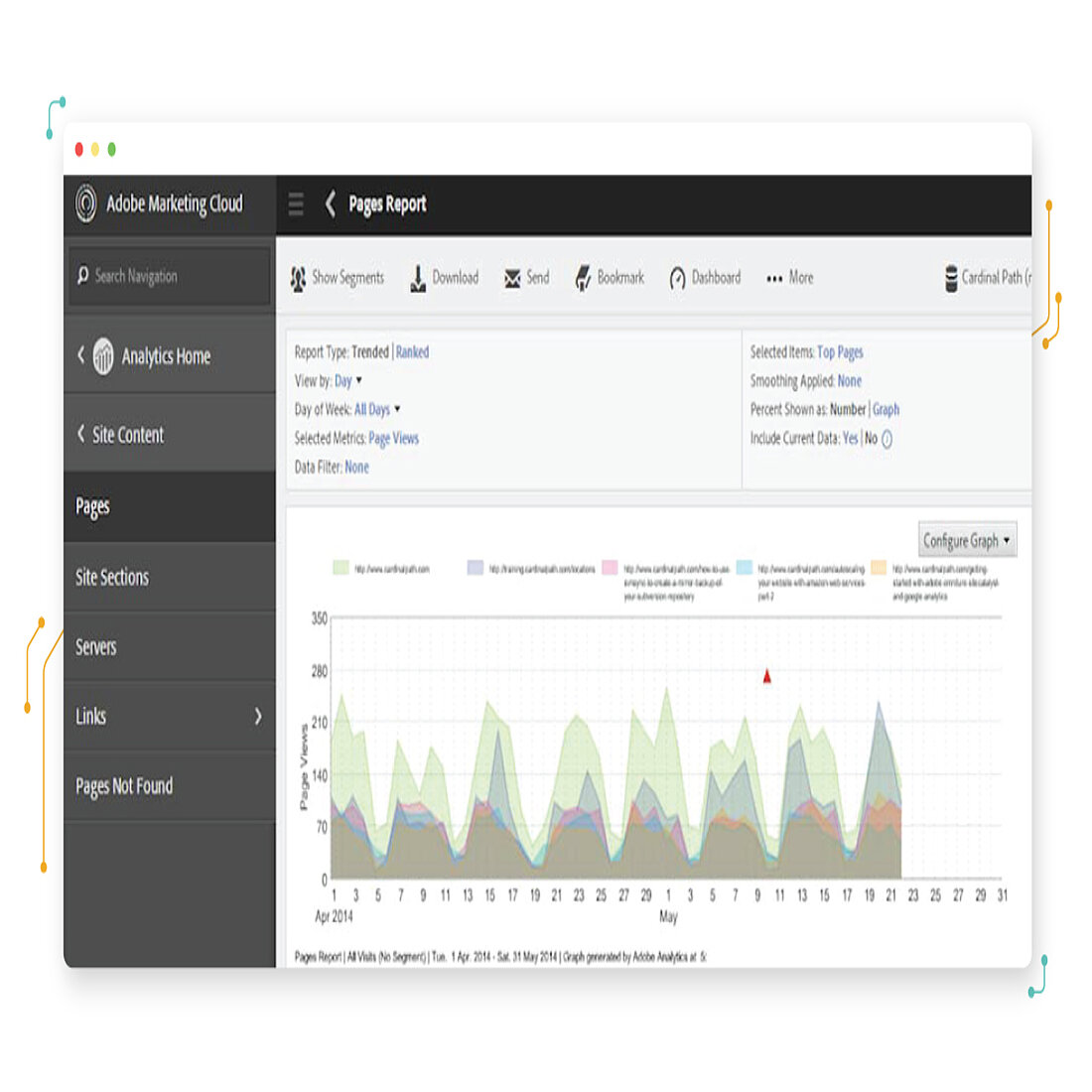 Visitor analytics adobe analytics