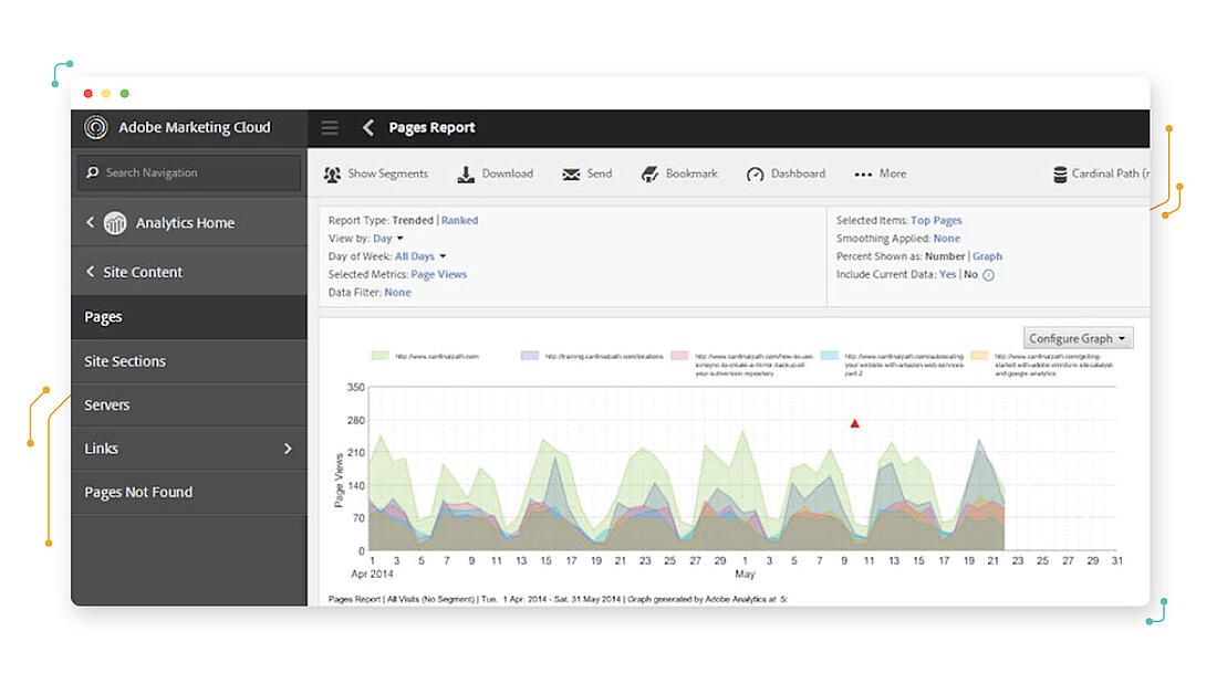Visitor analytics adobe analytics
