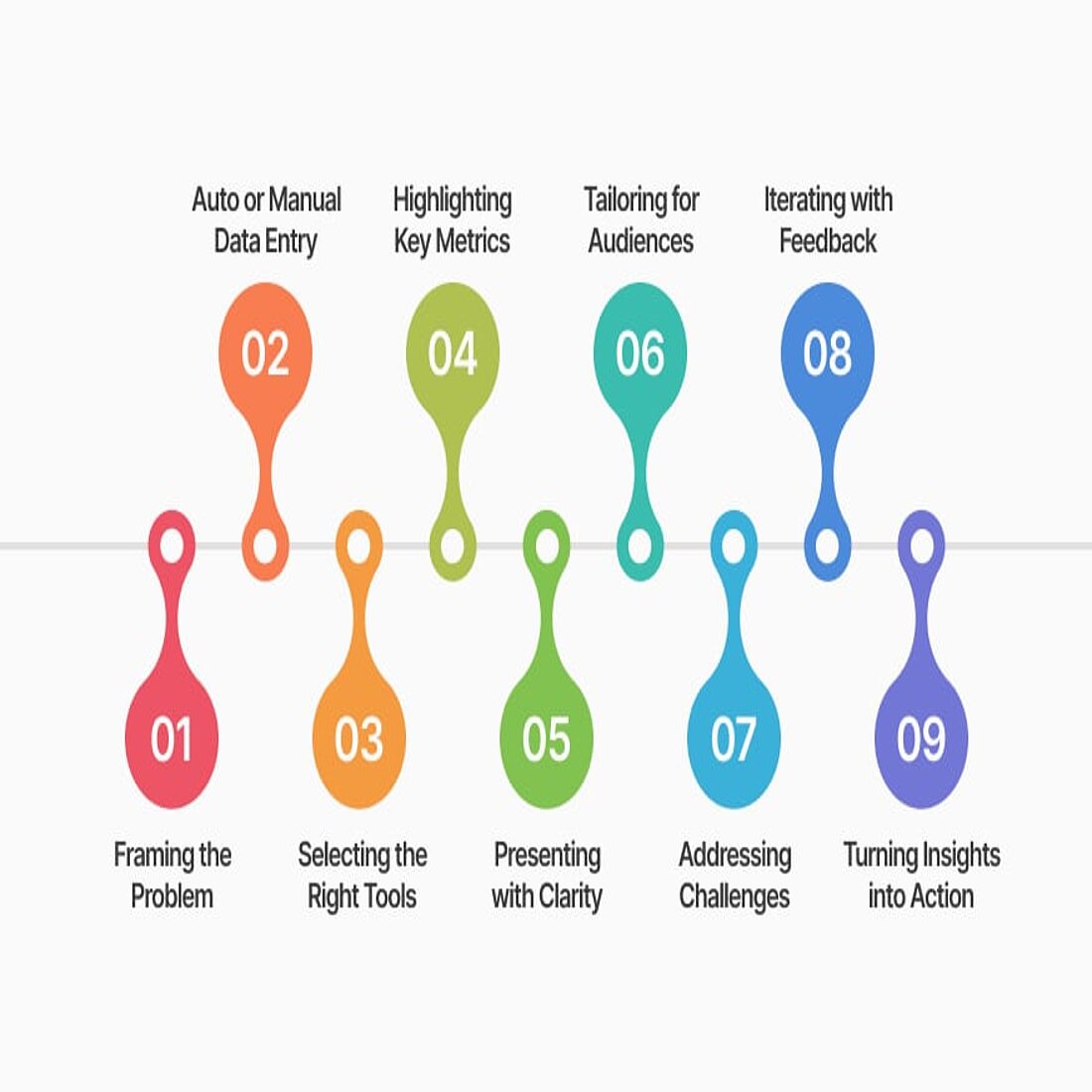 Infographic how to create an analytics report