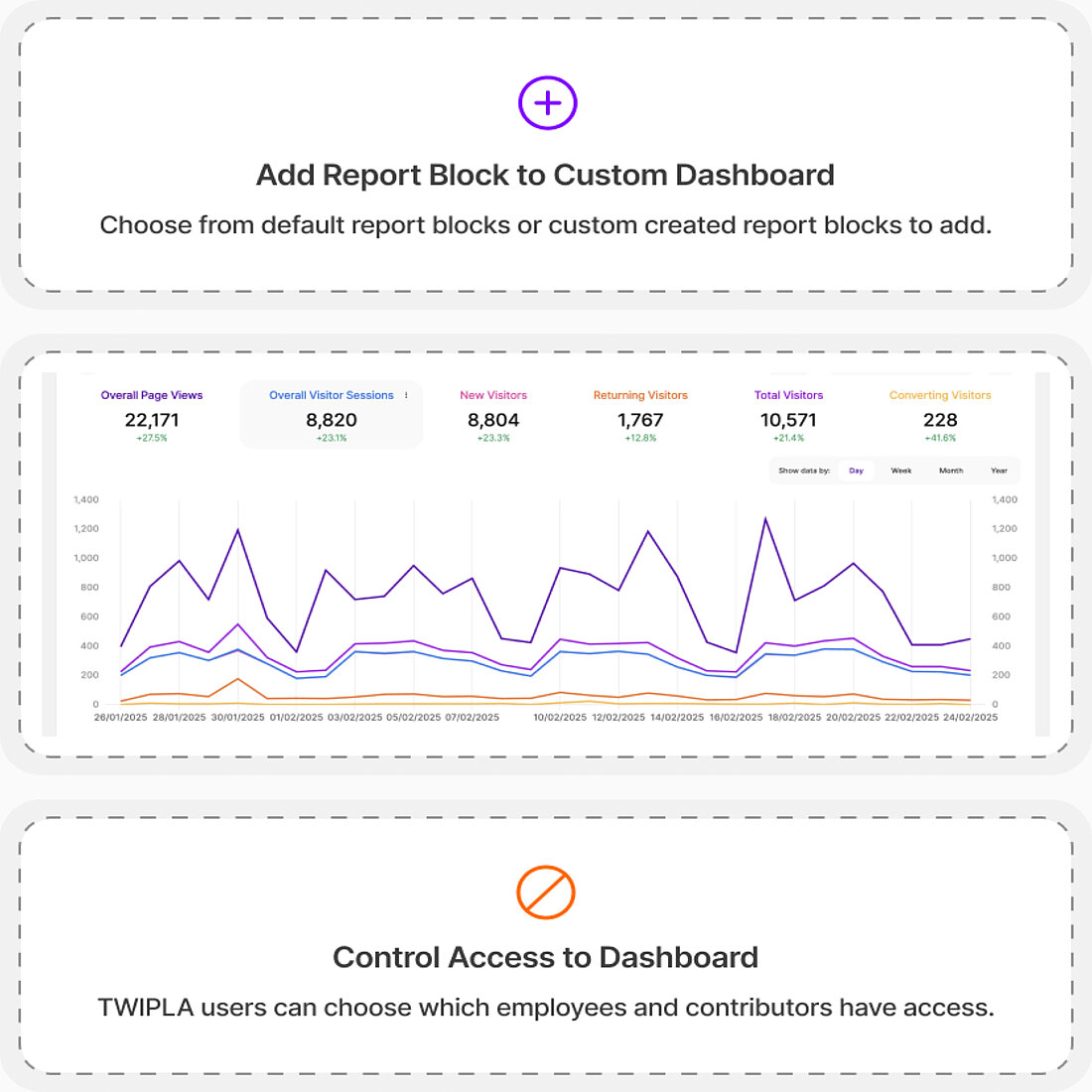 Creating a Custom Dashboard in TWIPLA allows you to consolidate AI referral insights, compare multiple AI-driven traffic sources, and streamline analysis with pre-activated filters for faster, data-driven decision-making. Custom Analytics Reports for AI-Driven Traffic