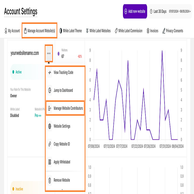 Gestionarea contribuitorilor la site Gestionarea contribuitorilor la site