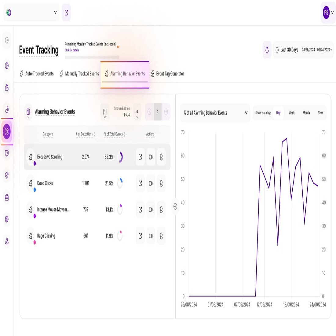 TWIPLA's alarming website events module Website alarming events analytics