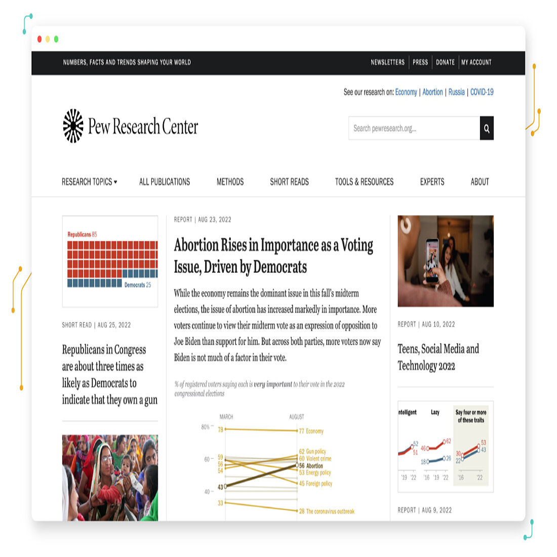 Pew research center Pew research center