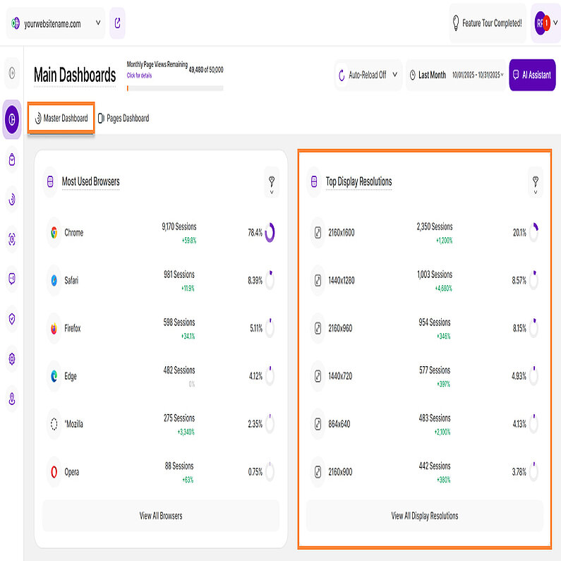 Rezoluții de afișare de top în tabloul de bord principal Rezoluții de afișare de top în tabloul de bord principal