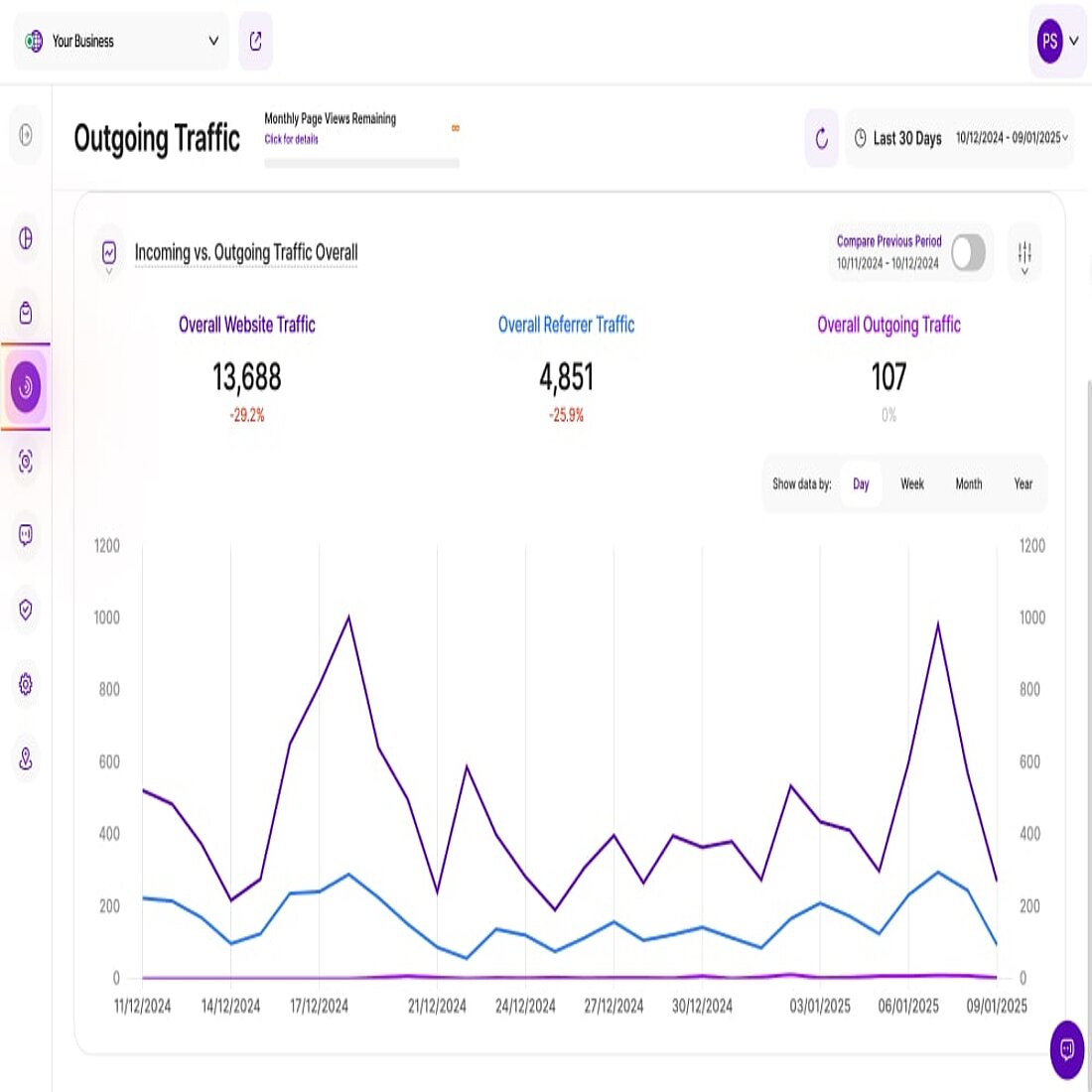 This enables website owners to optimize their traffic strategy by identifying opportunities to retain visitors, enhance referral performance, and refine outbound link management. TWIPLA incoming vs outgoing traffic analysis interface