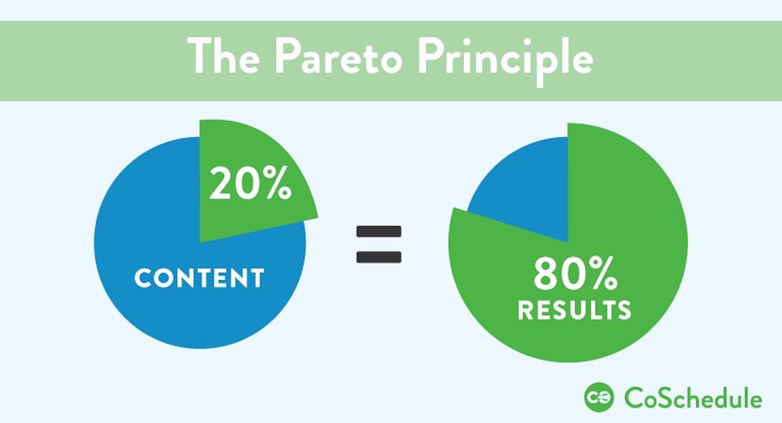 Blog article Pareto Principle