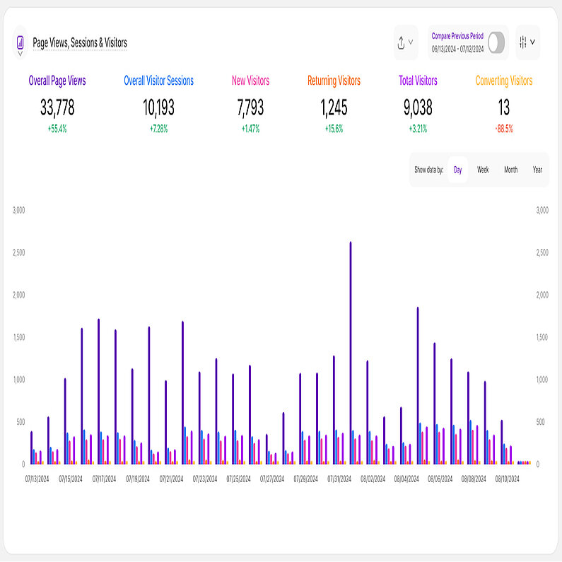 Balkendiagramm-Ansicht Balkendiagramm-Ansicht