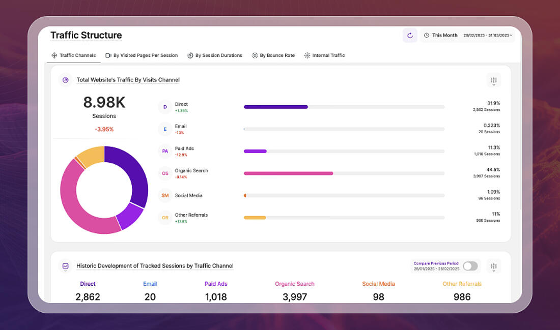 Exploring TWIPLA's Traffic Structure module