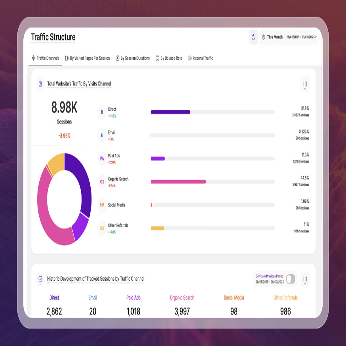 Exploring TWIPLA's Traffic Structure module