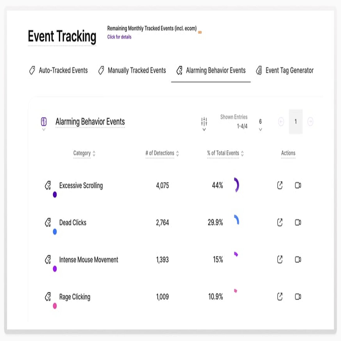 TWIPLA alarming behavior events