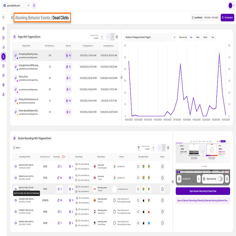 Detailansicht der Alarming Behavior Events