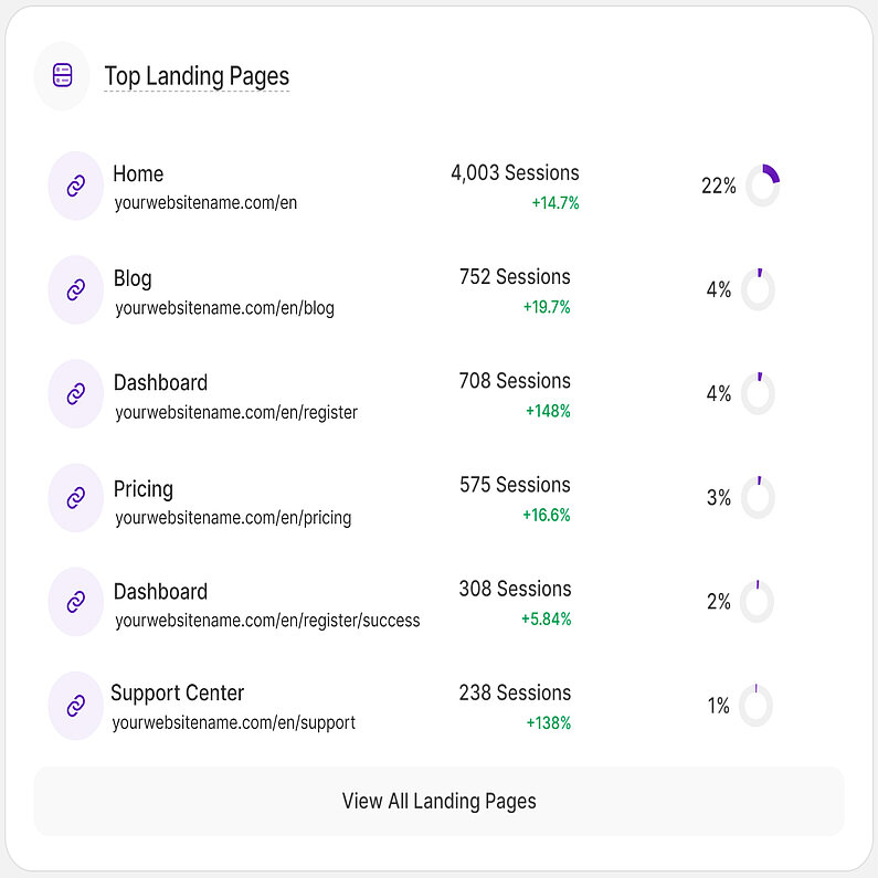 Überblick über die wichtigsten Einstiegsseiten Überblick über die wichtigsten Einstiegsseiten