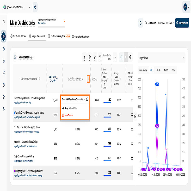 Reglați lățimea coloanelor pentru a îmbunătăți lizibilitatea datelor și interacțiunea cu utilizatorul.
