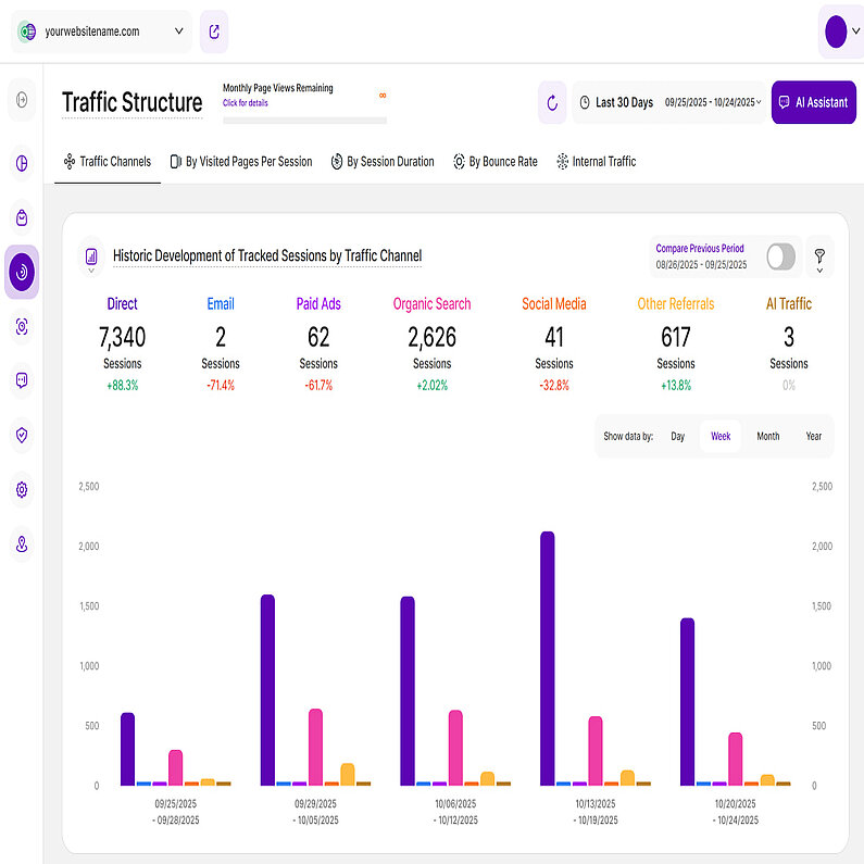 Balkendiagramm-Ansicht Balkendiagramm-Ansicht