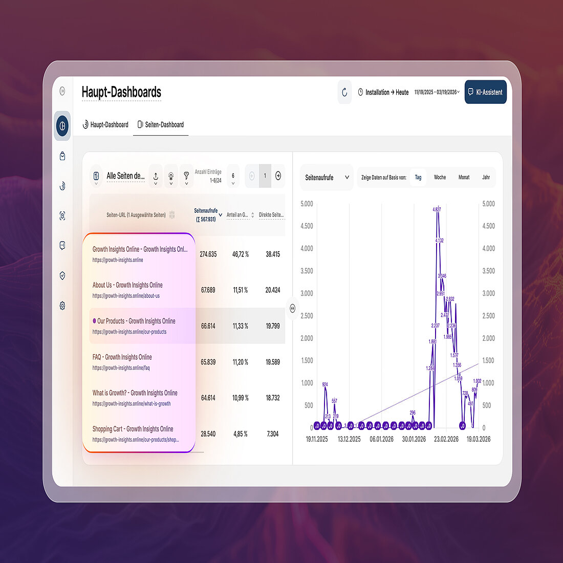 Seiten-Dashboard mit vollständiger URL-Anzeige mit Protokoll und Subdomain in allen Seitenauflistungen ohne Verkürzung sichtbar